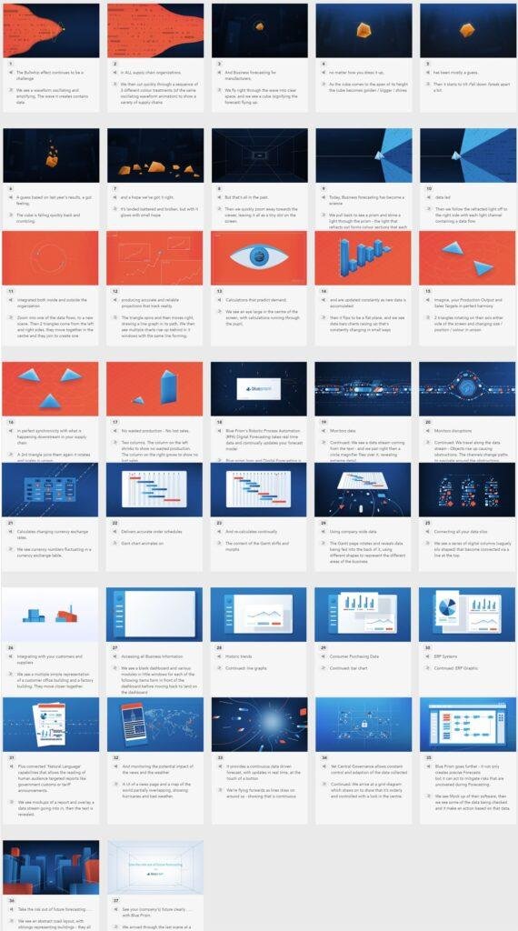 A long storyboard for animated video production